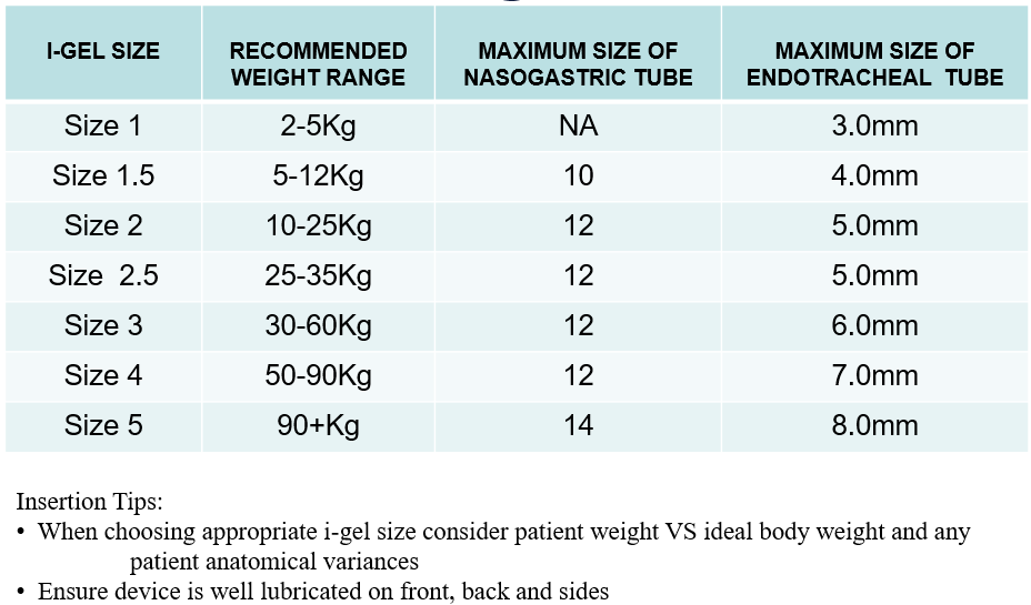 I-gel sizing